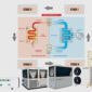 How-Heat-Pumps-Are-Powering-Process-Heating-Applications